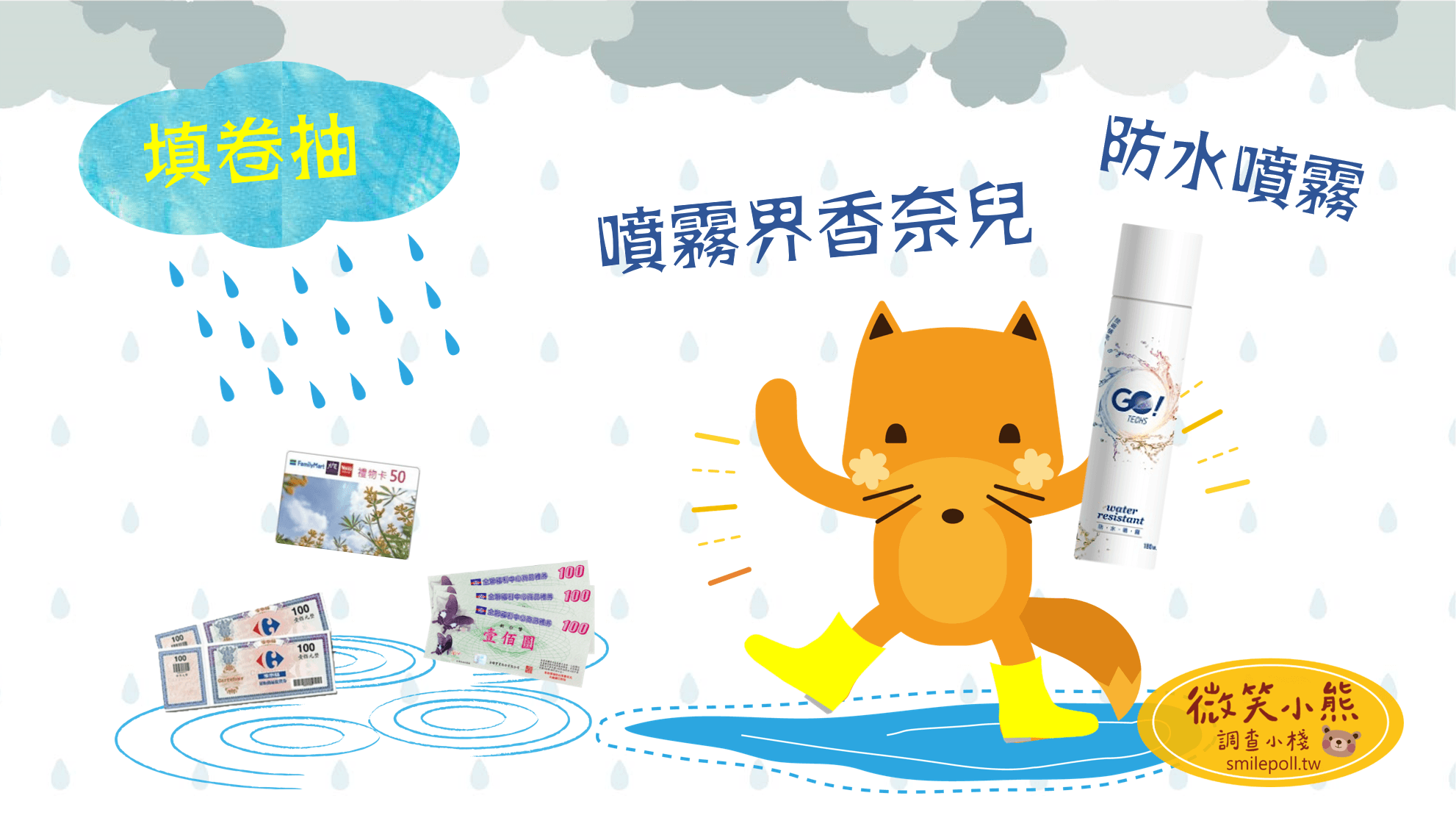 問卷:台灣小黃的生機與轉機