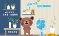問卷:退散吧!灰藍色的心情
