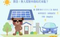 問卷:無人駕駛車的時代來臨?