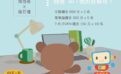 問卷：AI，我的好夥伴？